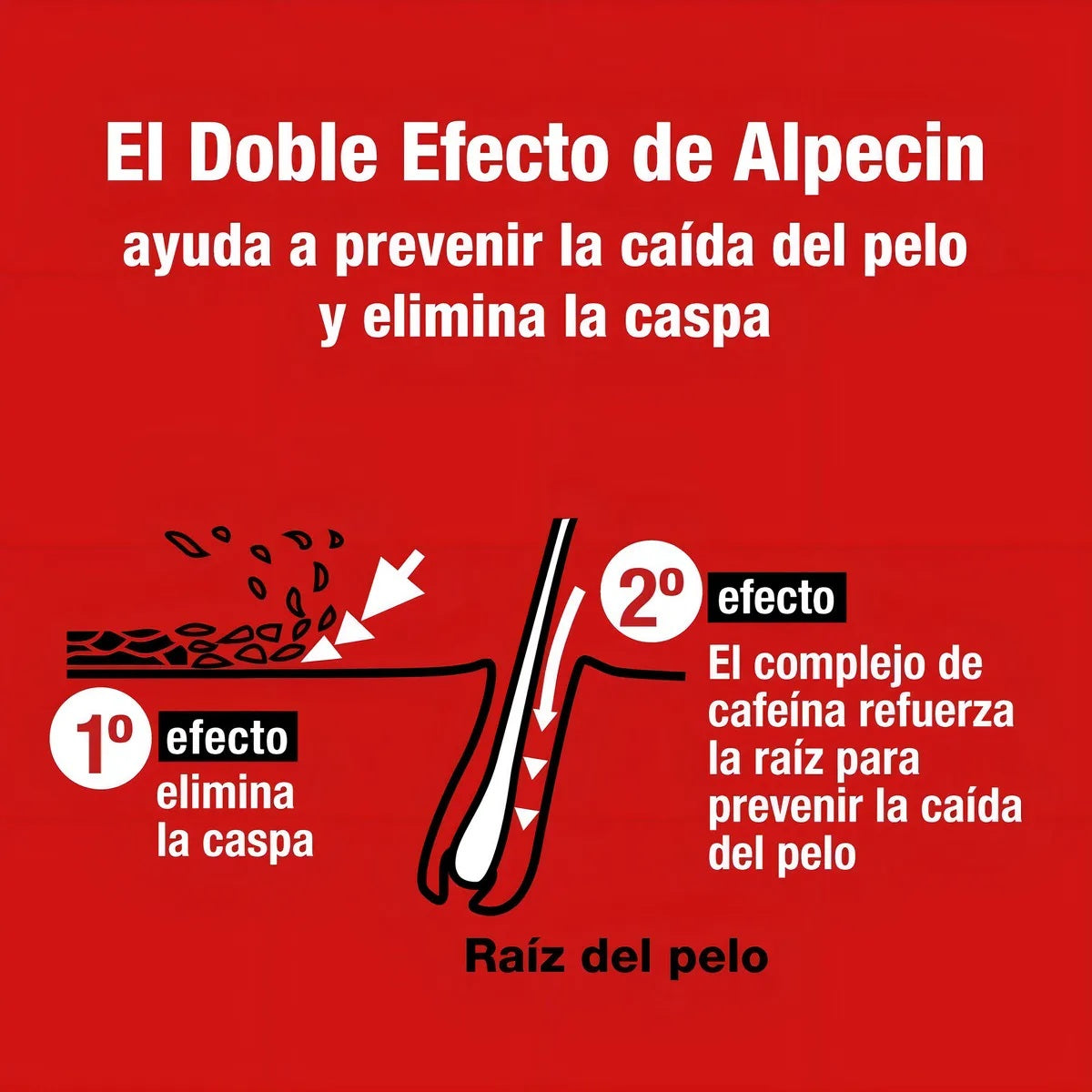 Shampoo Alpecin Doble Efecto 200ml